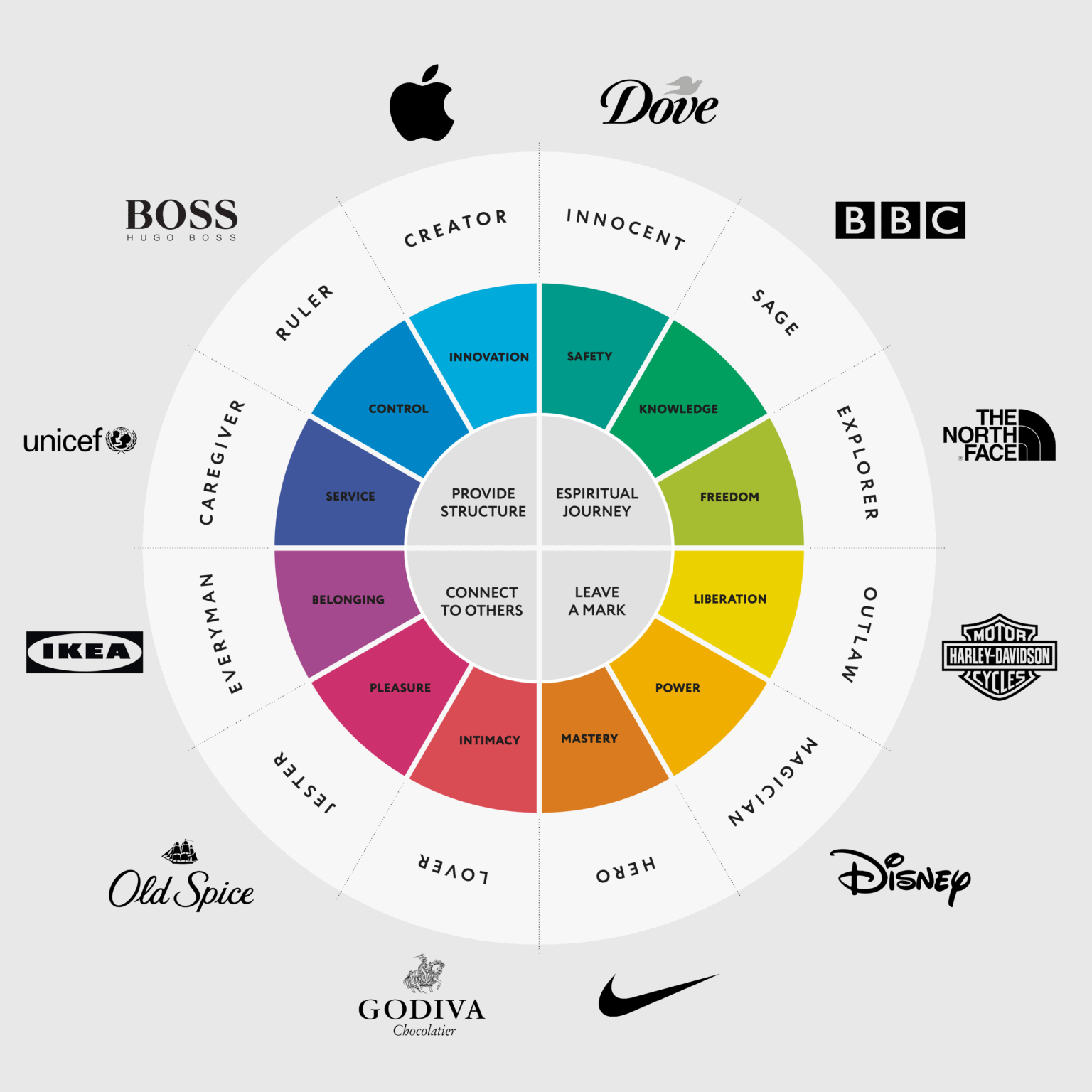 10 Brand Exercises to Visualize Your Ideal Business