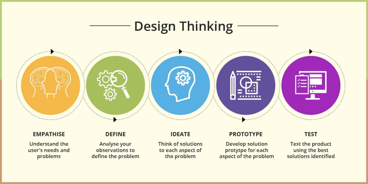 design thinking hr case study