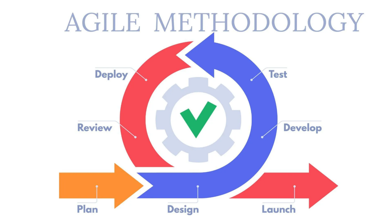 design thinking hr case study