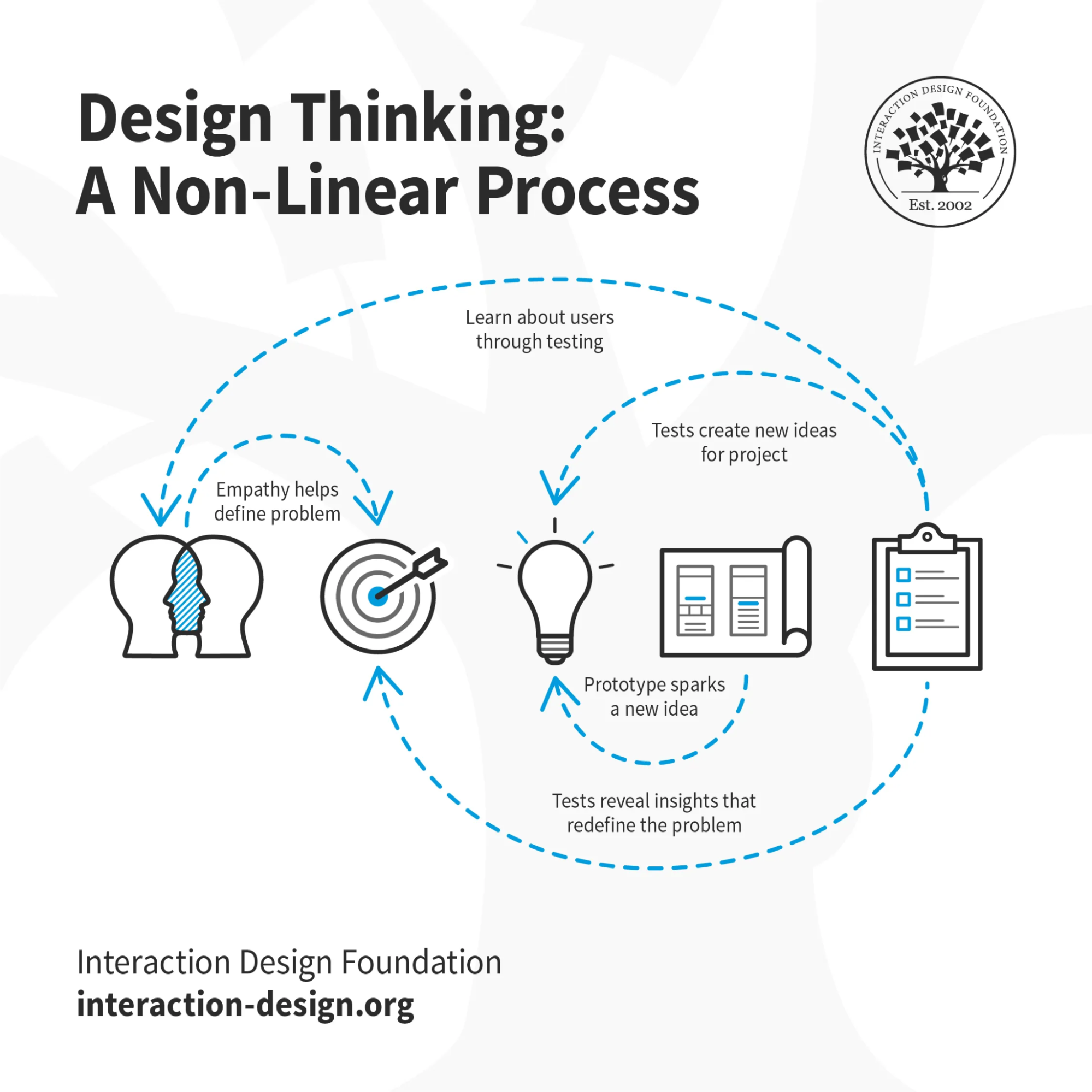 design thinking hr case study