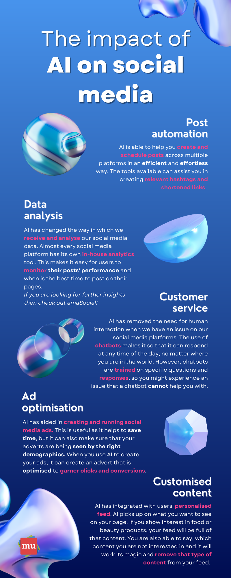 AI Marketing Automation: The Essential Guide