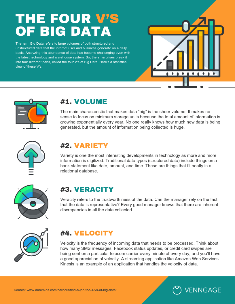 Data Storytelling: How to Tell a Story With Data - Venngage